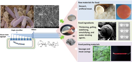 Utilization of bacterial cellulose in food